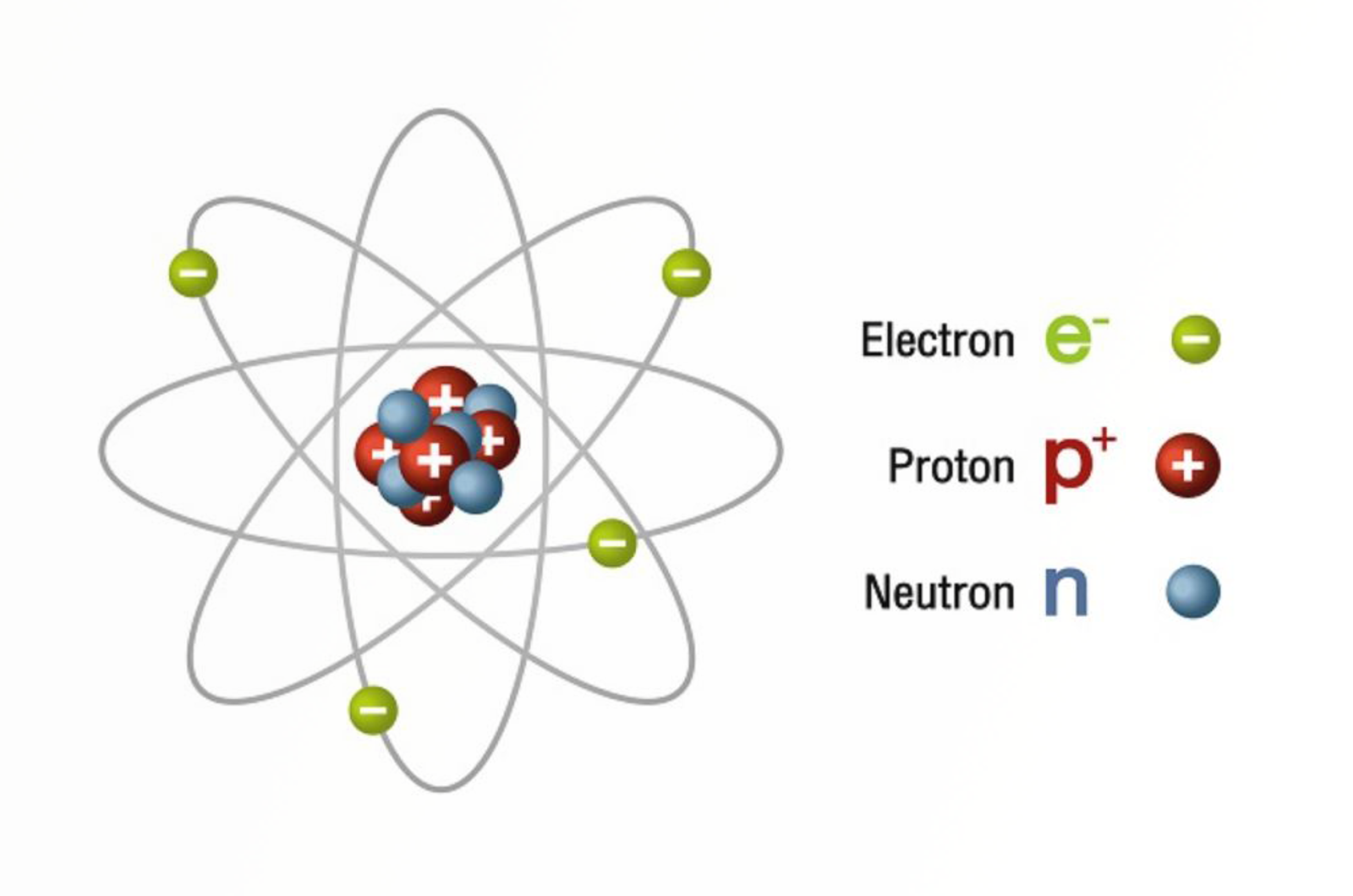 Fundamental Chemistry