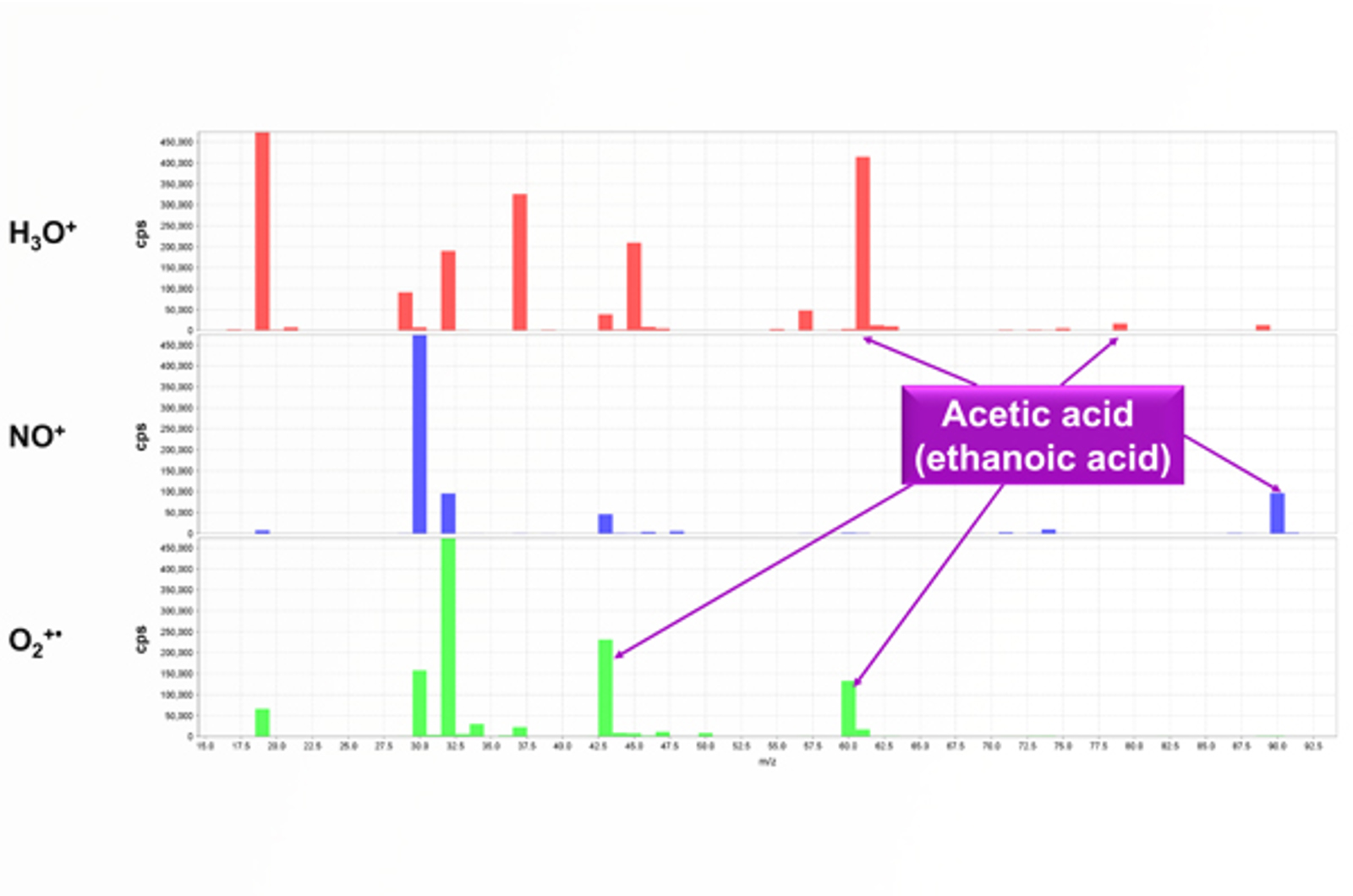 SIFT-MS Compound Identification