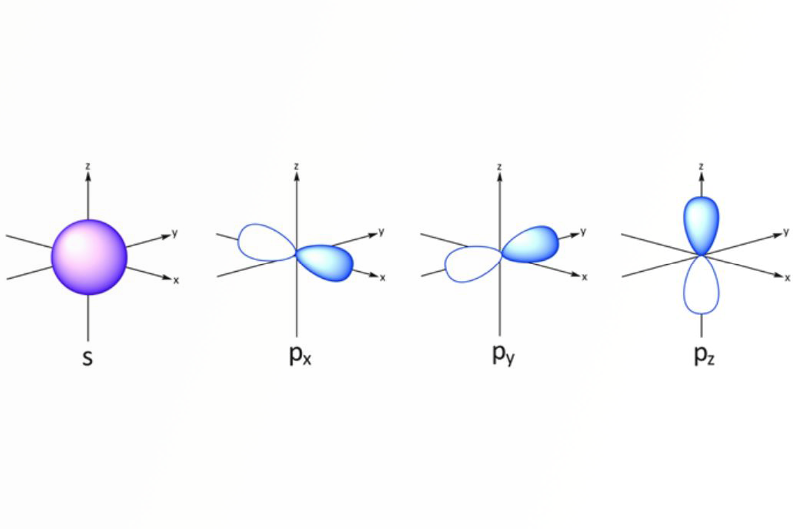 Infrared Spectral Interpretation