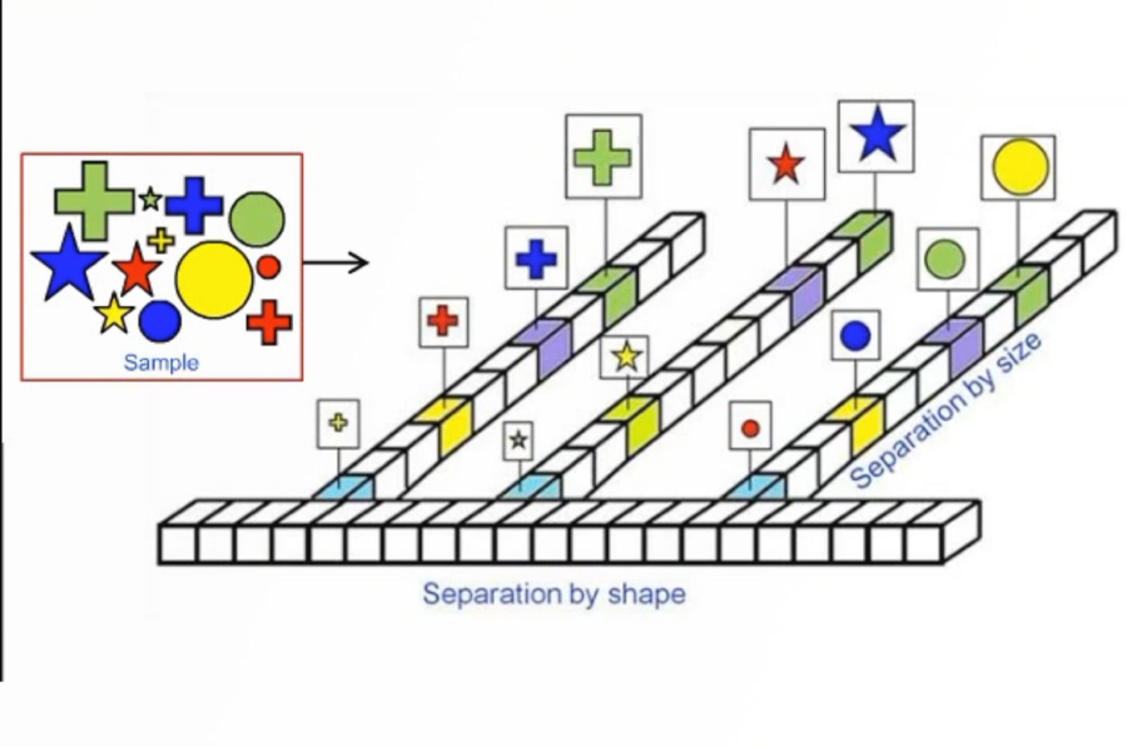 Understanding 2D Gas Chromatography