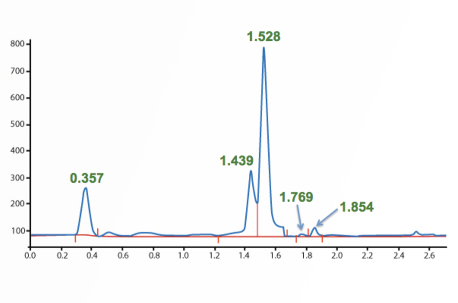 HPLC Troubleshooting - More Split Peaks