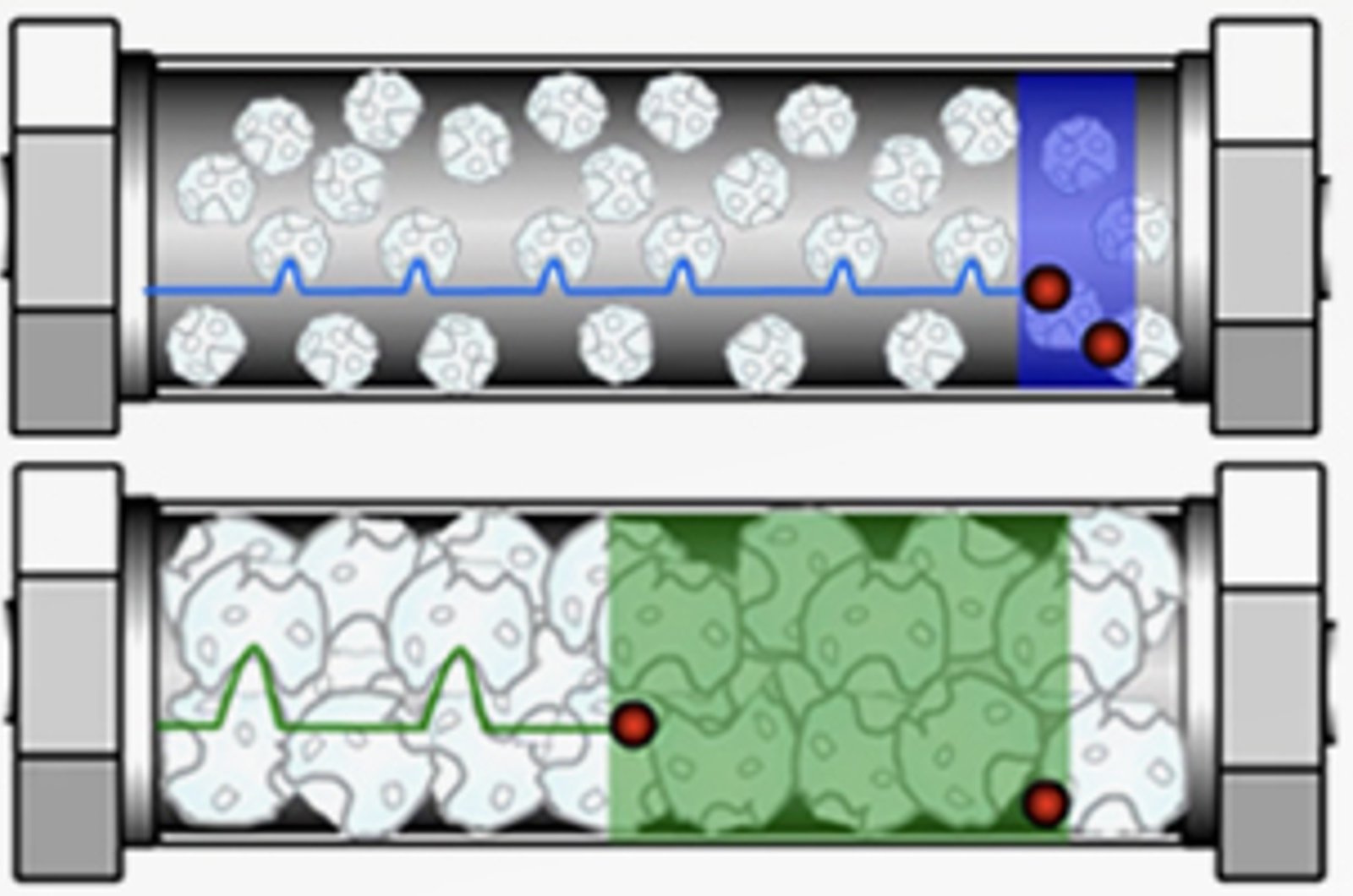 HPLC Band Broadening