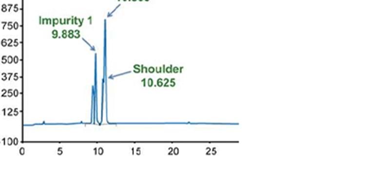 HPLC Troubleshooting Guide to Peak Splitting Problems