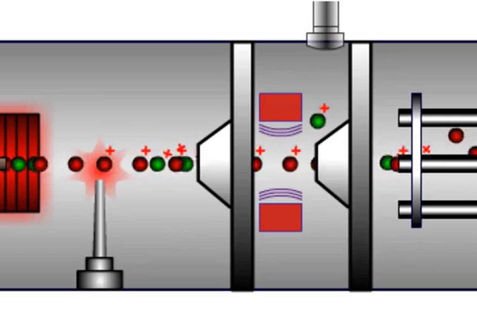Does Mass Spectrometry Need Chromatography?
