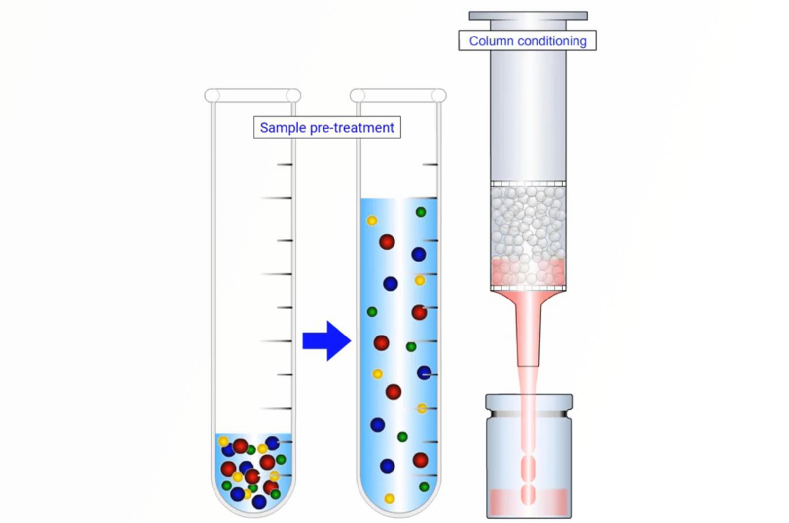 SPE Mechanisms