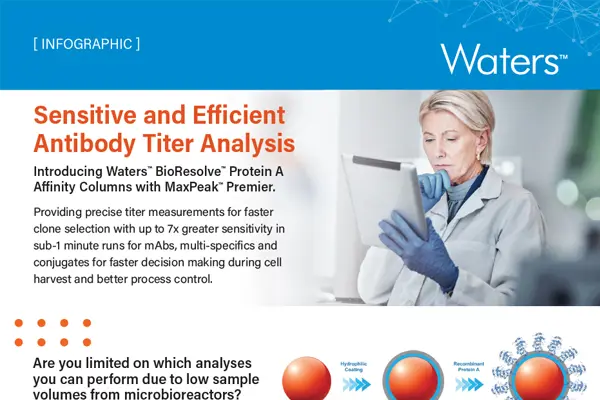 Sensitive and Efficient Antibody Titer Analysis