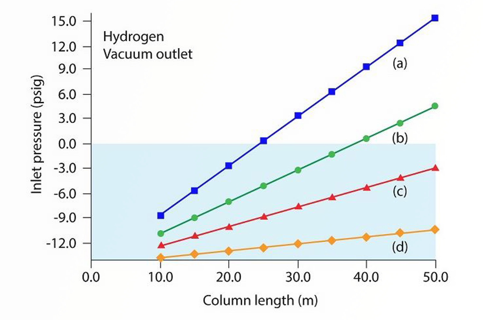 Using Hydrogen as a Carrier Gas in GC-MS