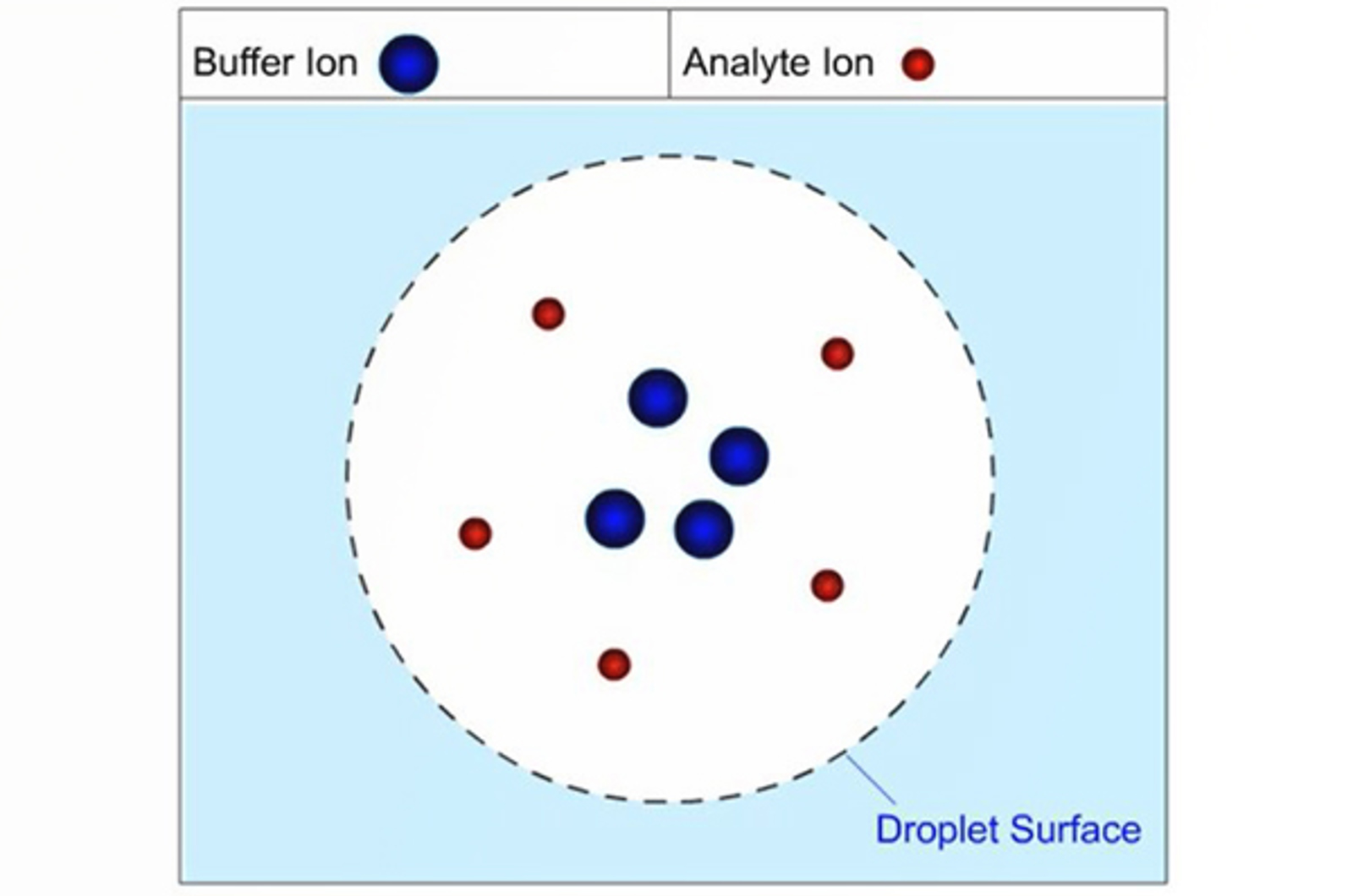 Solvents, Buffers, and Additives eLab