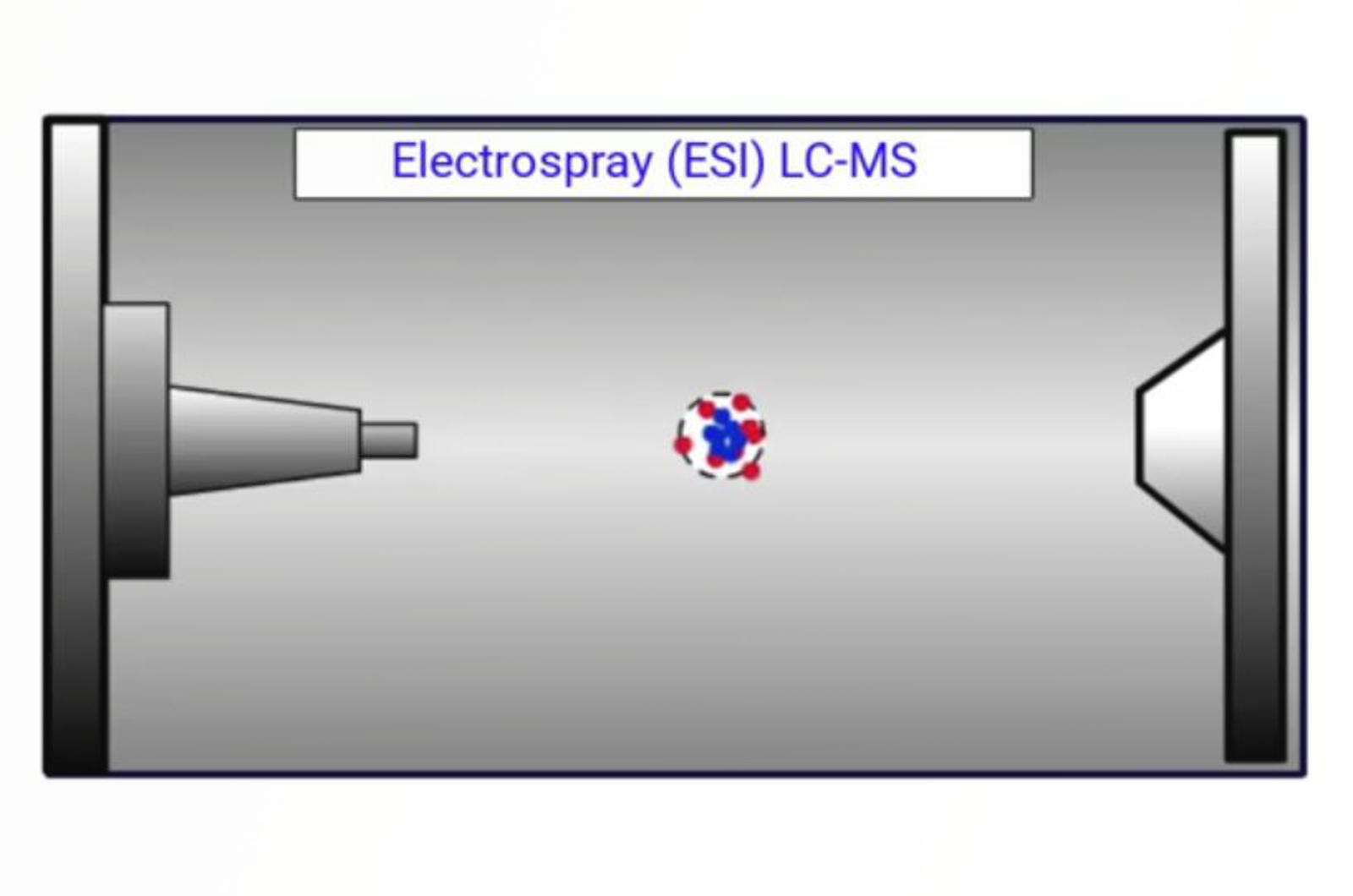 Troubleshooting SPE Cleanliness