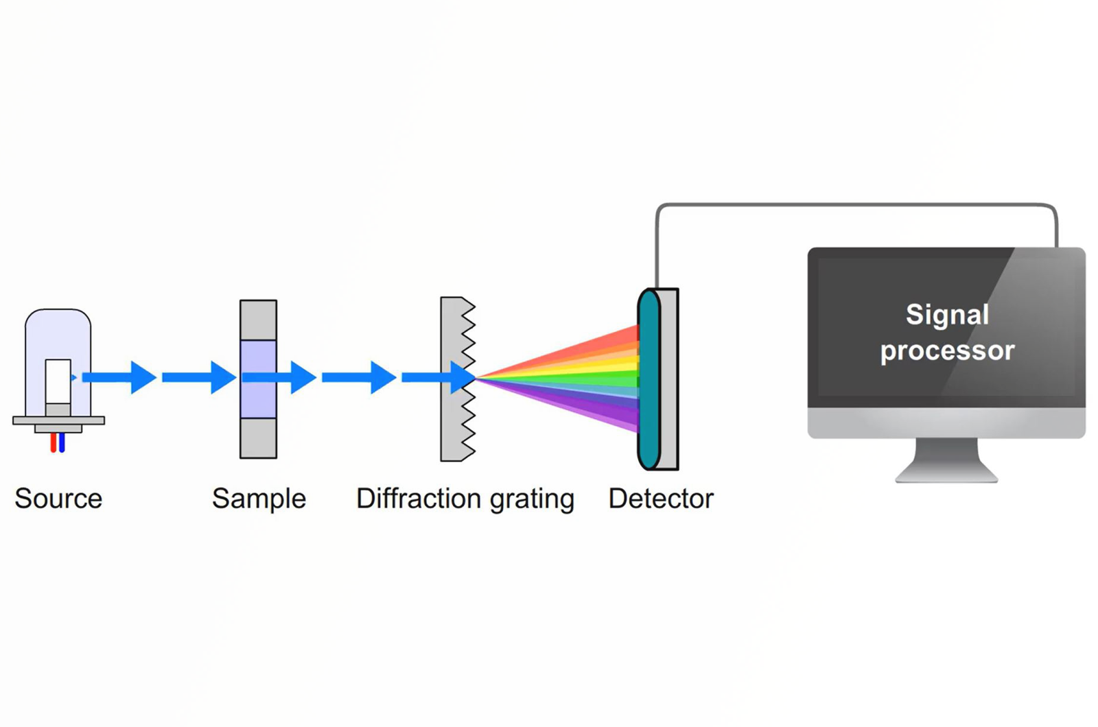 Introduction to IR Spectroscopy