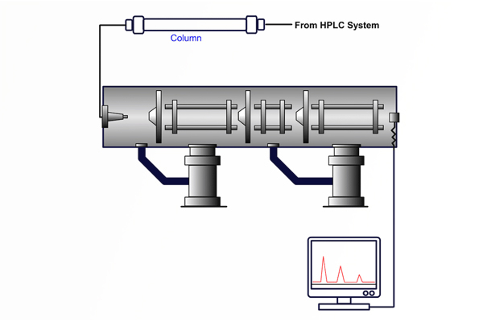 Lc Mschart LC-MS Troubleshooting