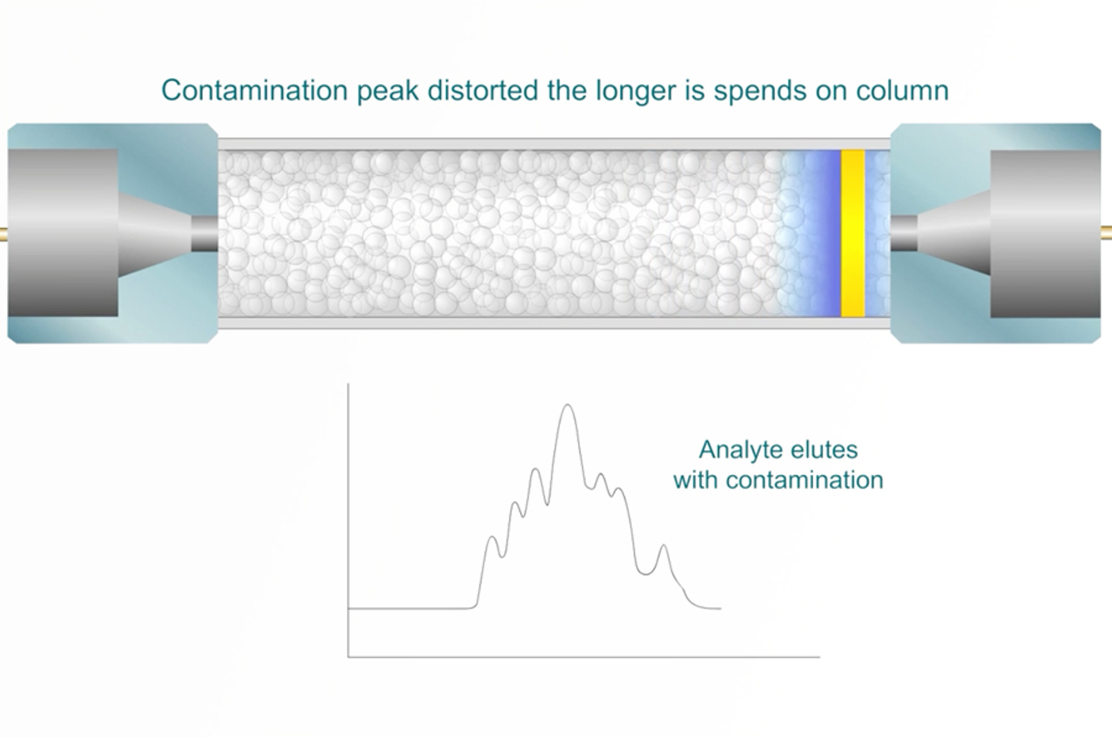 Troubleshooting Extra Peaks in HPLC