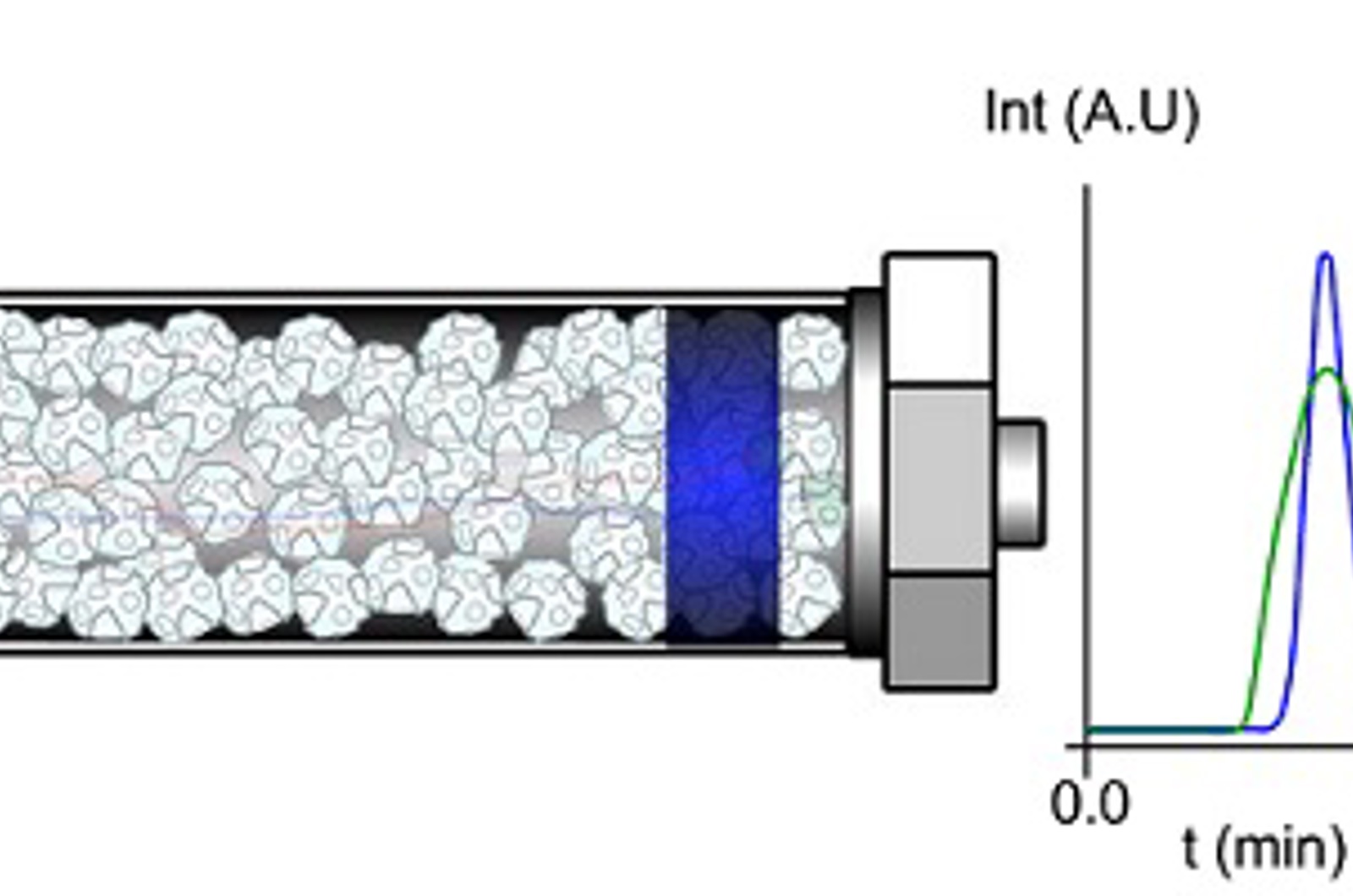 CHROMtalks - Fundamentals and Principles of Extra Column Band Broadening in UHPLC: A Tutorial