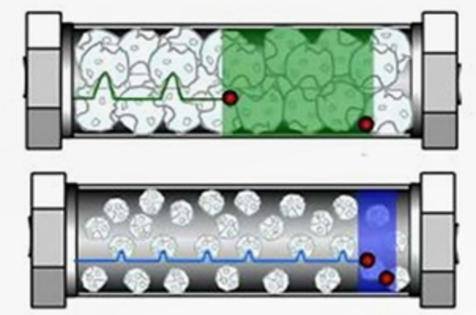Core Shell Particles – Present and Future
