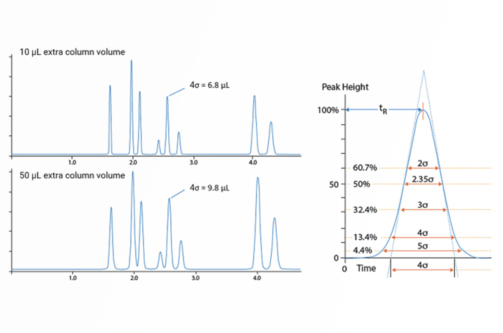 How U is Your UHPLC?