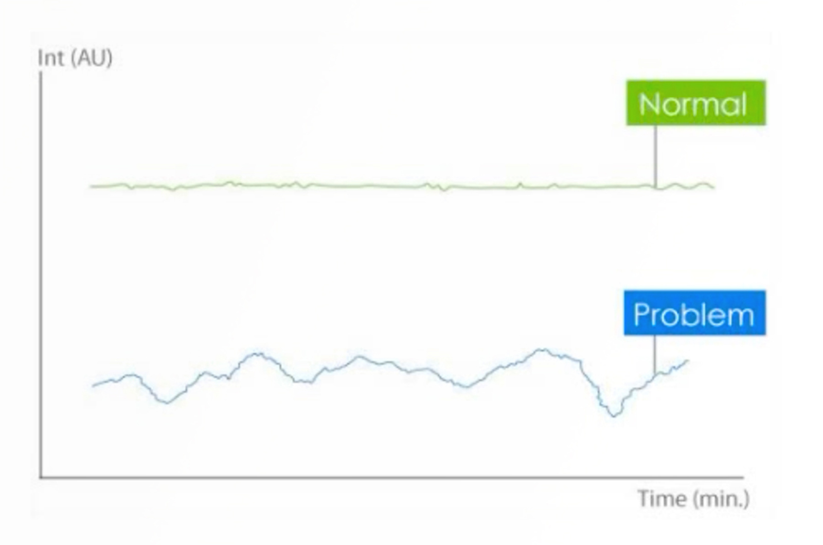 Troubleshooting Your HPLC Chromatogram - Selectivity, Resolution, and Baseline Issues