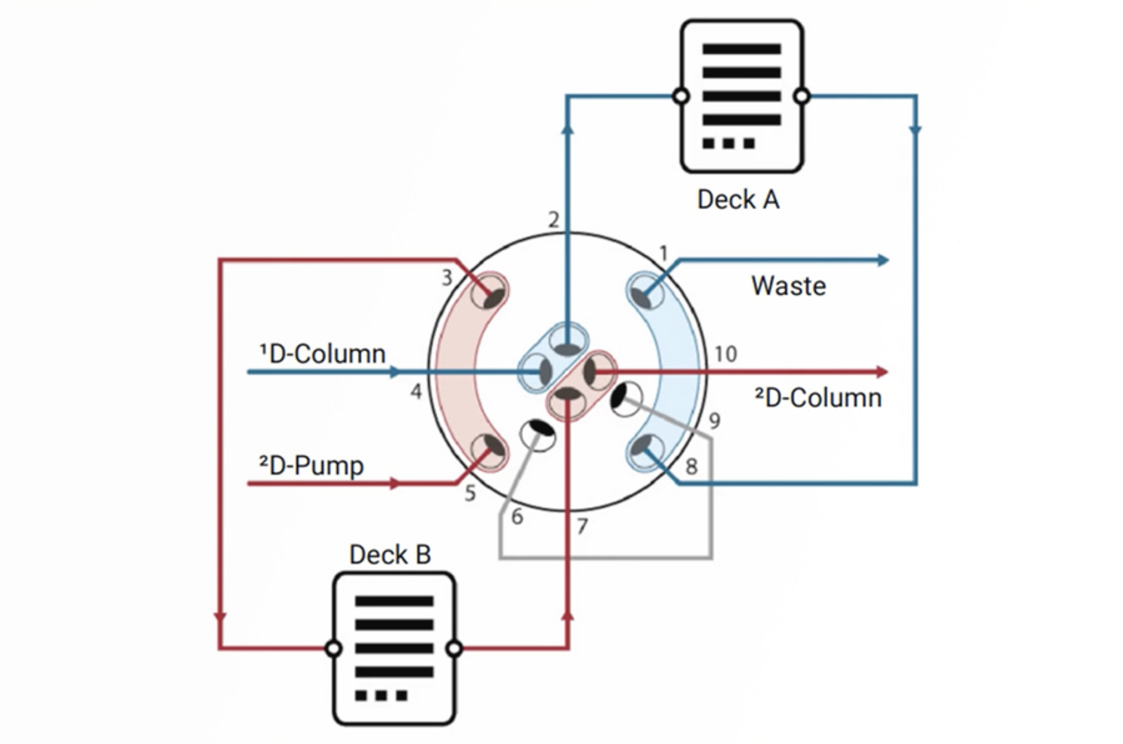 CHROMtalks - (More) Steps Toward Easier Method Development for Two-Dimensional Liquid Chromatography