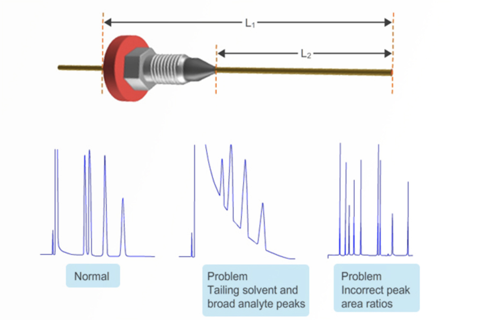 5 Simple Pictures Which Reveal Problems With Your GC Analysis – And How to Fix Them!
