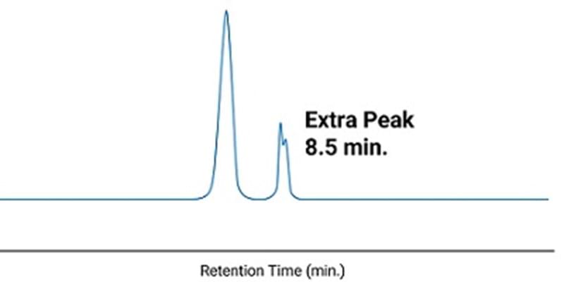 HPLC Extra Peaks and Contamination