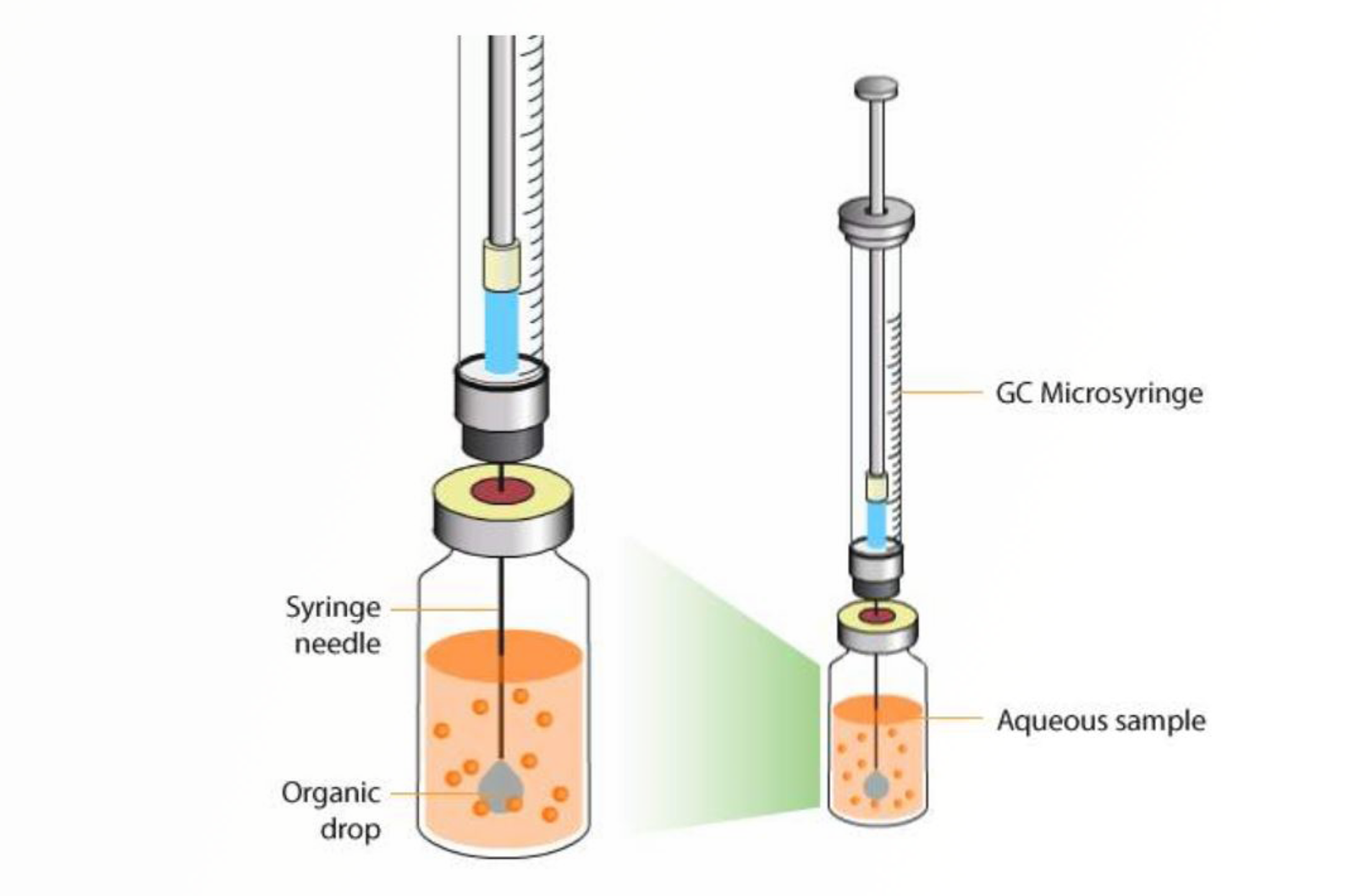 Microextraction Techniques