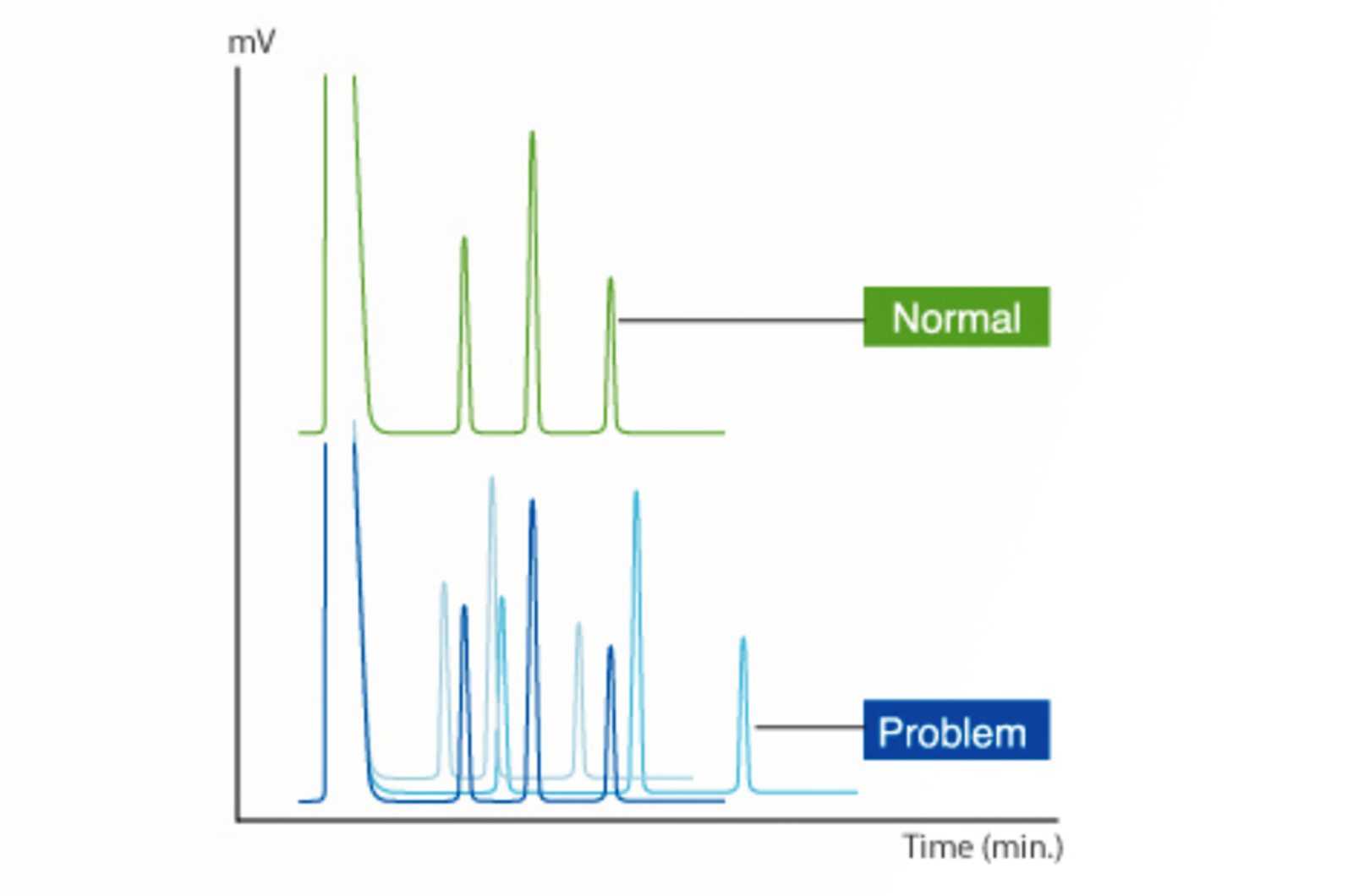 5 More Pictures Which Reveal Problems With Your GC Analysis – And How to Fix Them!