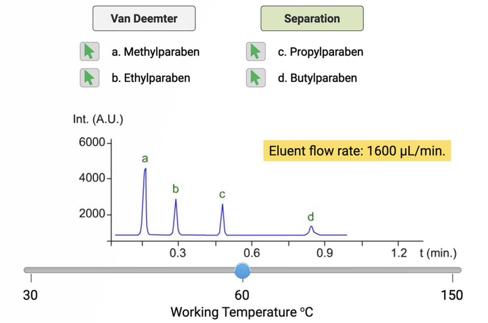 Speeding Up Your HPLC