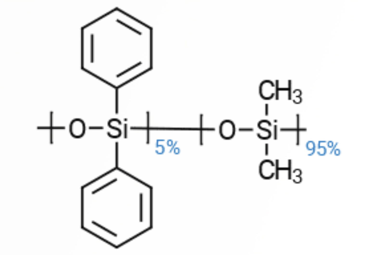 Quick Guide to Capillary GC Stationary Phases