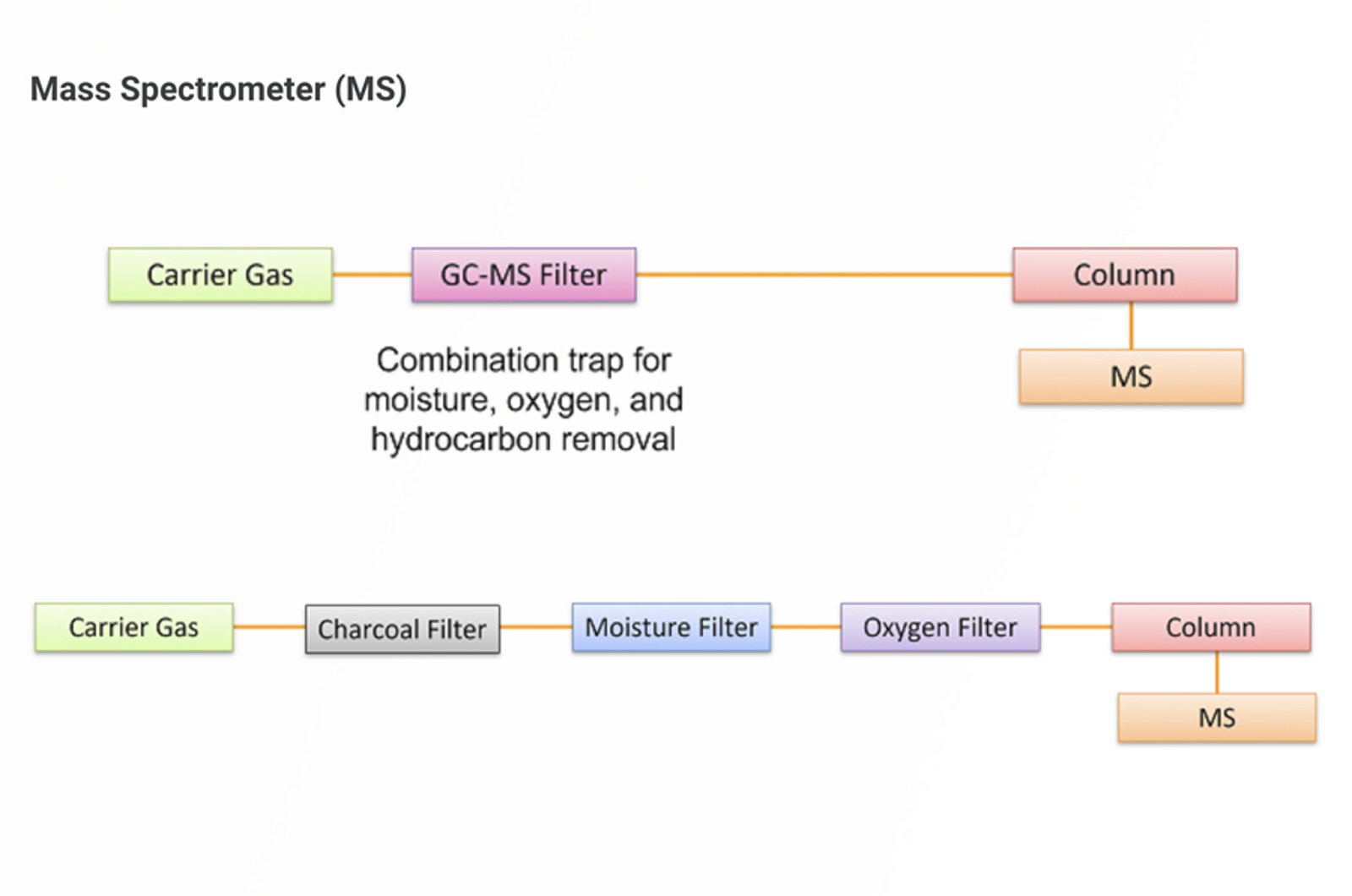 Crimes Against Laboratory Gases