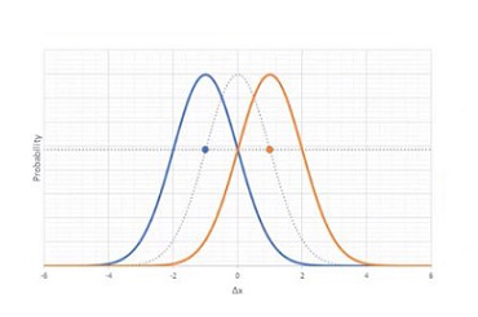 Statistics 101