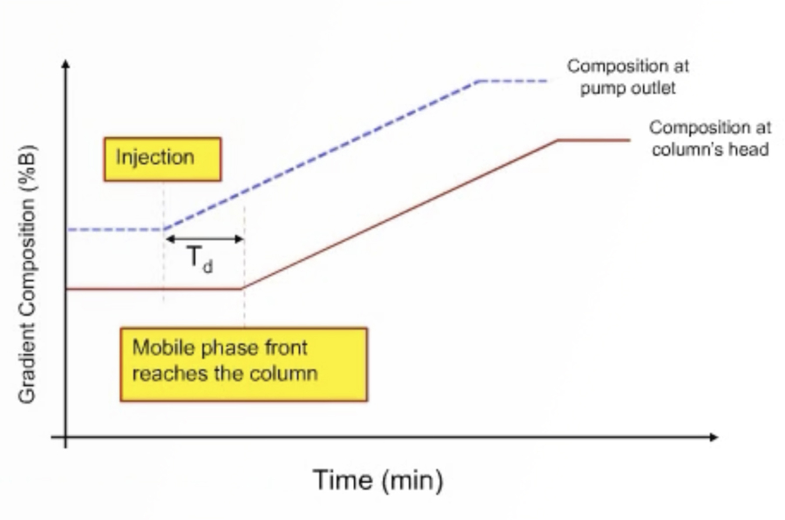Translating and Transferring HPLC Methods