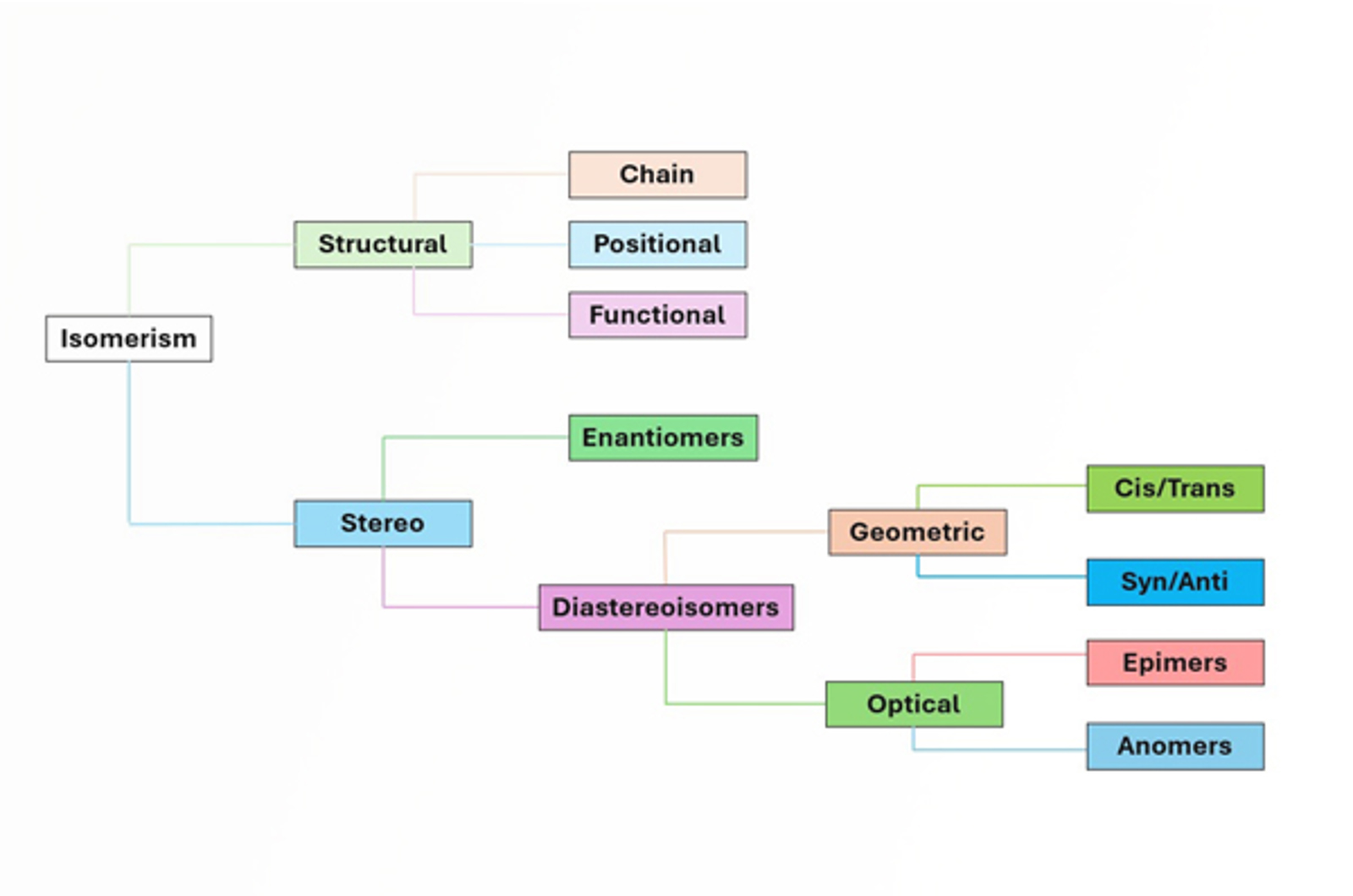 Introduction to Chiral HPLC