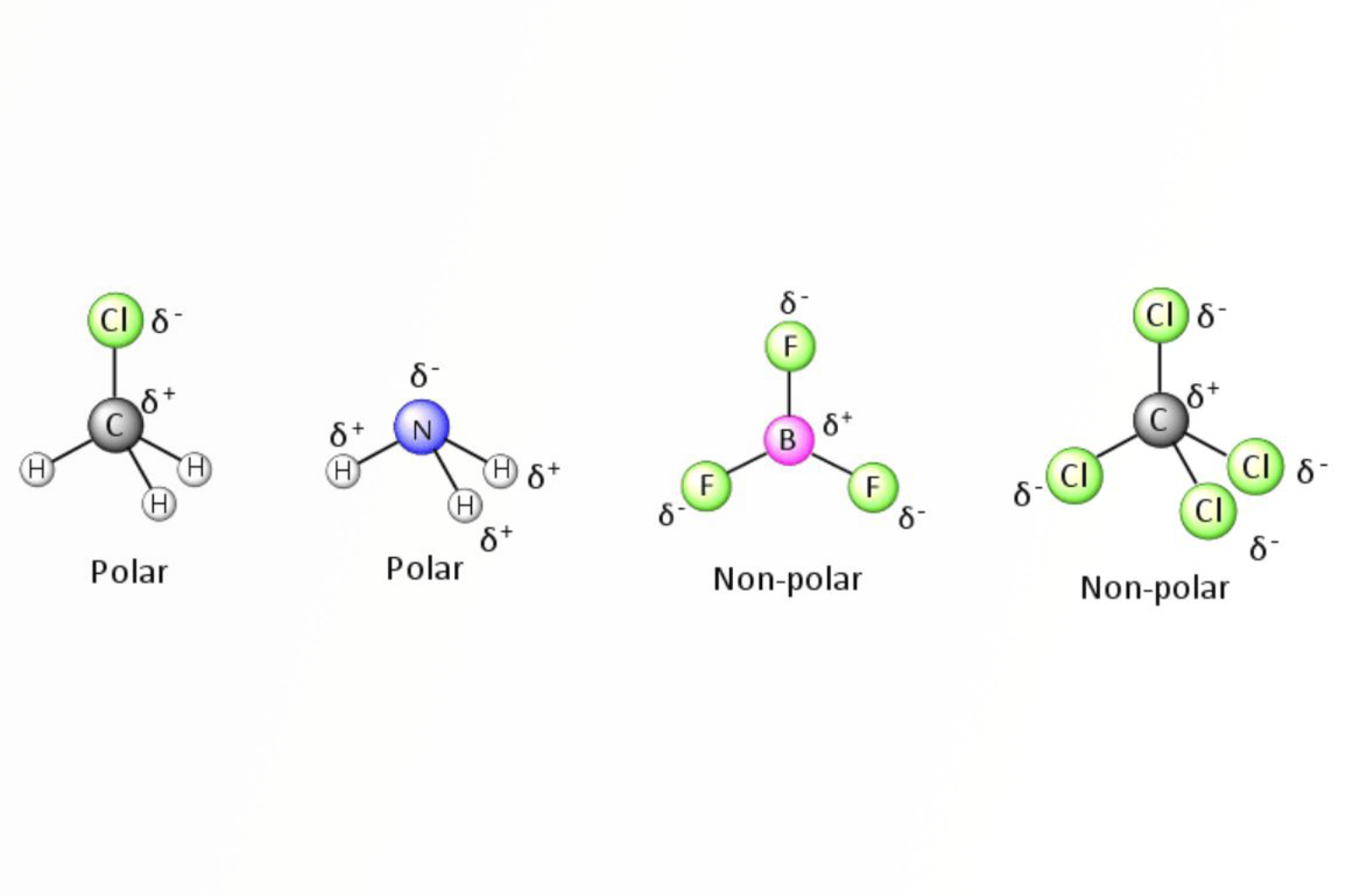 Analyte Chemistry for SPE