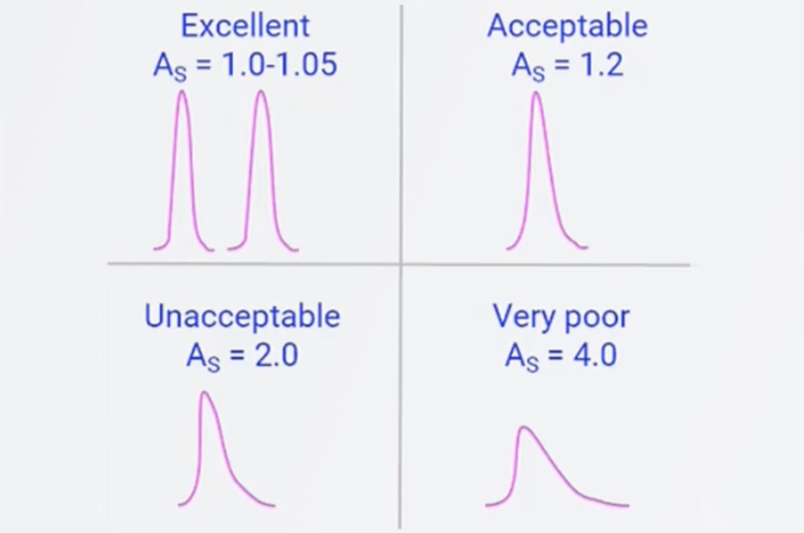 System Suitability for HPLC