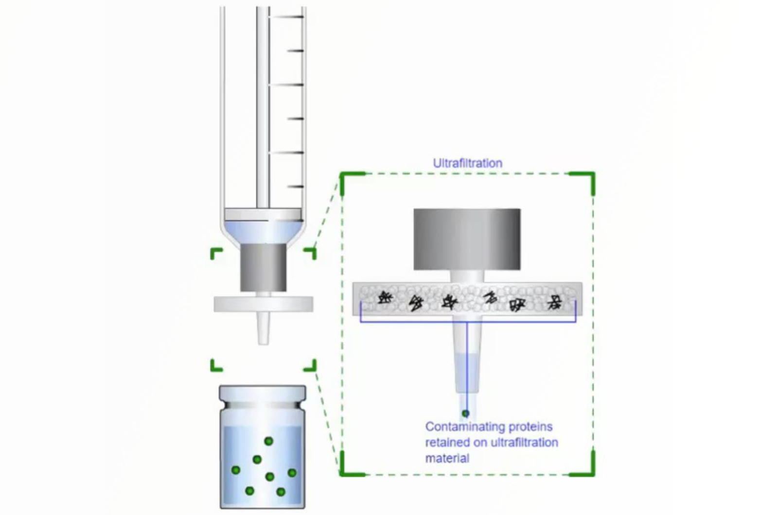 Everything You Need to Know About Filtration