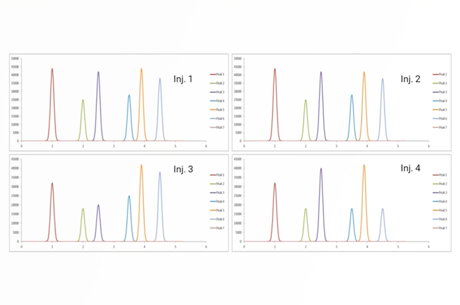 Troubleshooting HPLC Method Reliability