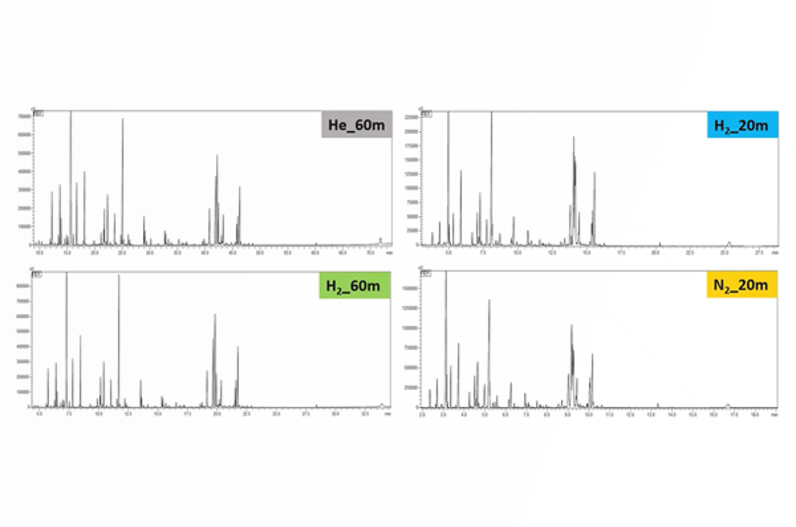 CHROMtalks - Evaluating Hydrogen and Nitrogen as Alternatives to Helium for GC-MS Fragrance Analysis