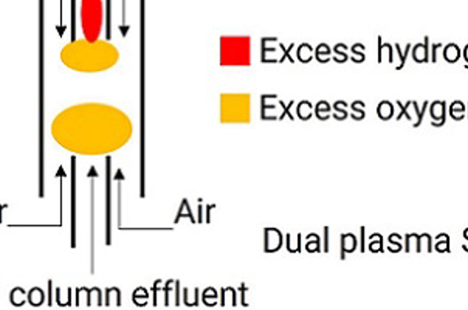 CHROMtalks - Principles of Operation, Maintenance, and Troubleshooting for Sulfur and Nitrogen Chemiluminescence Detectors with Gas Chromatography