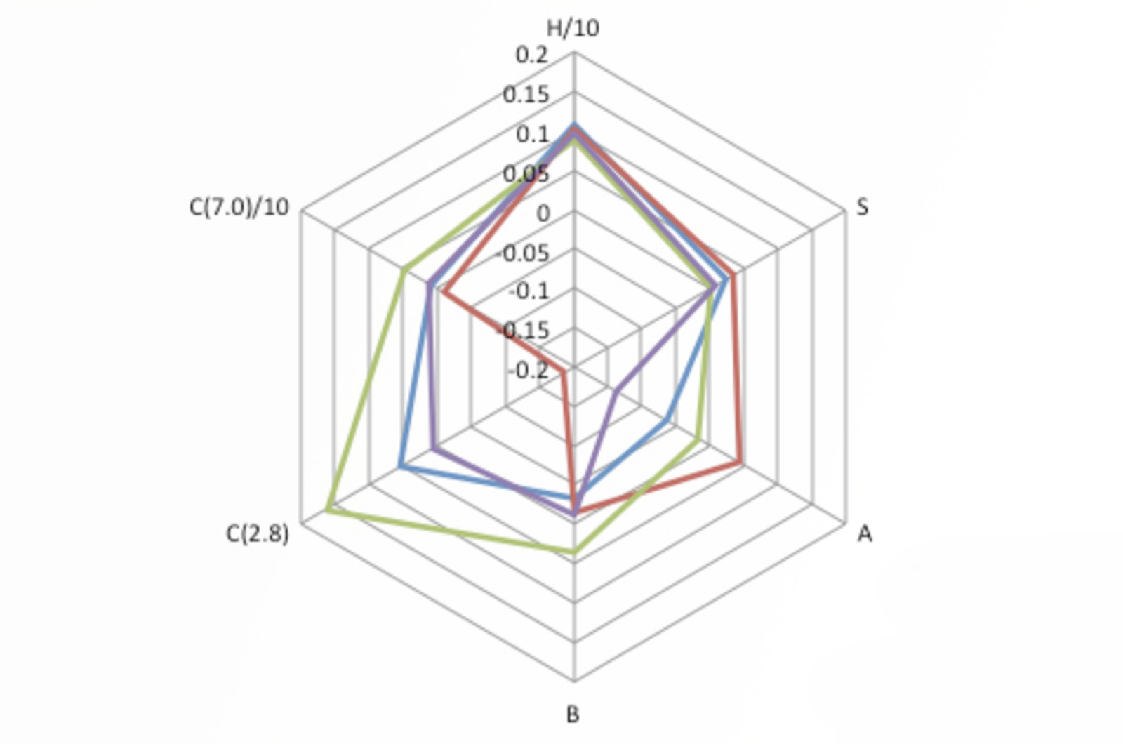 All HPLC C18s Are the Same Aren’t They?