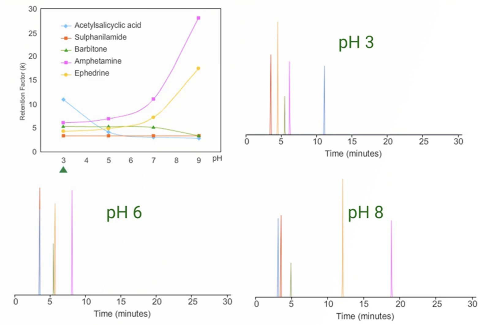 Developing Better HPLC (MS) Methods
