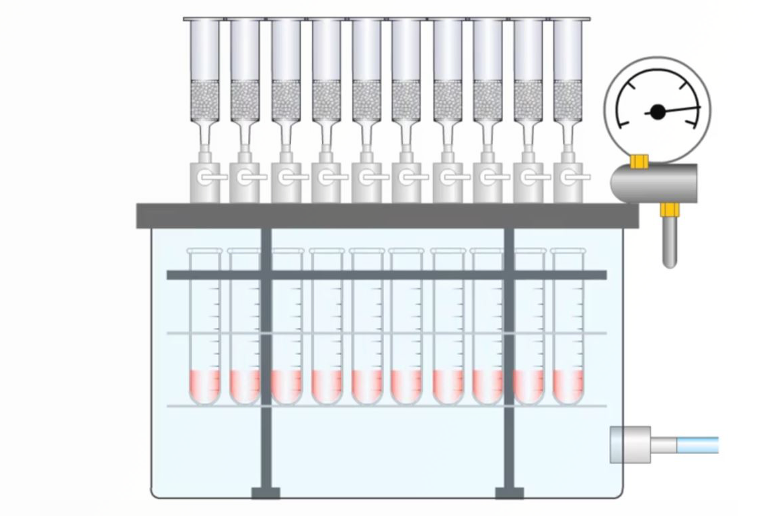 Vacuum or Positive Pressure: Which is Best for SPE Processing?