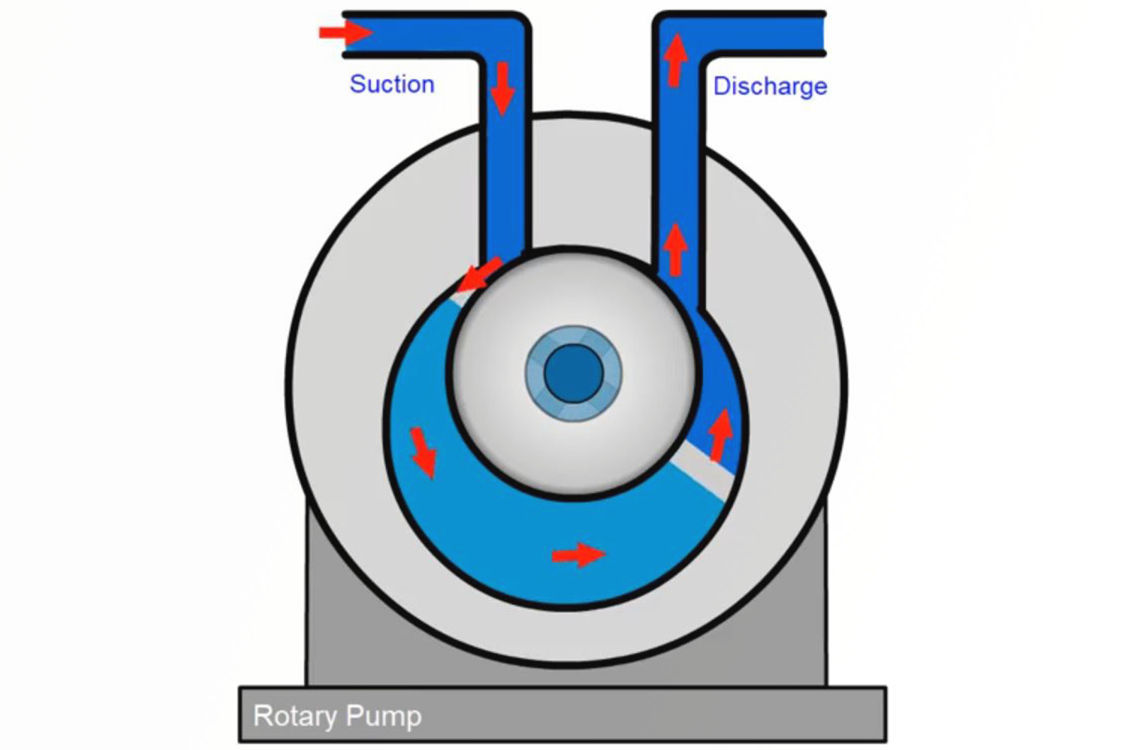 Vacuum Pump Maintenance