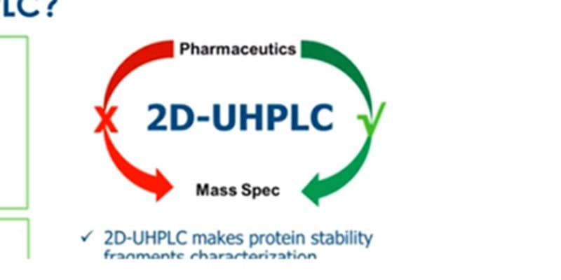 Applying High Resolution and High Efficiency SEC Technology to Biotherapeutics