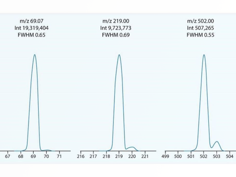 GC-MS Training Courses