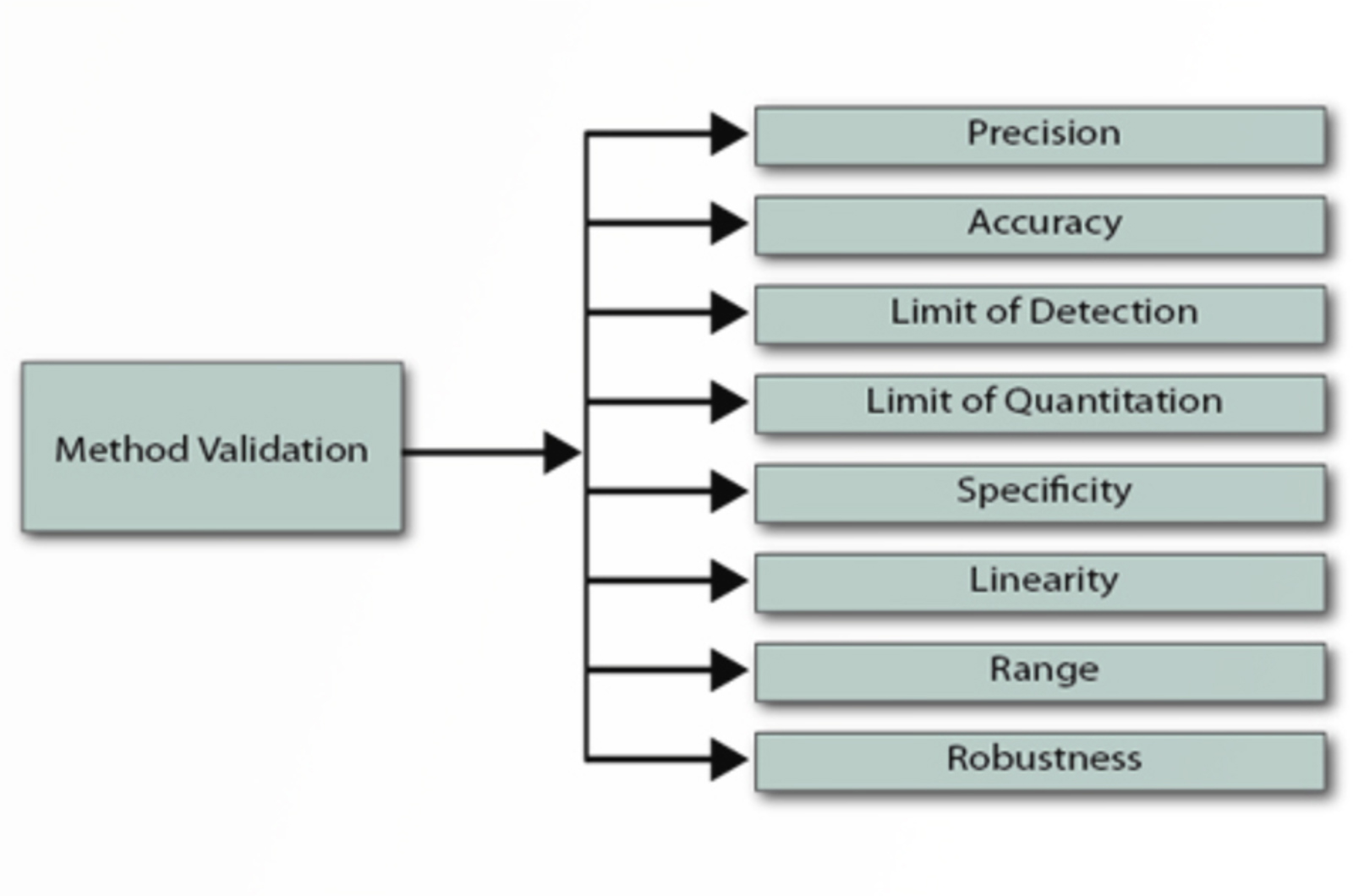 Is the Art of HPLC Method Development Dead?