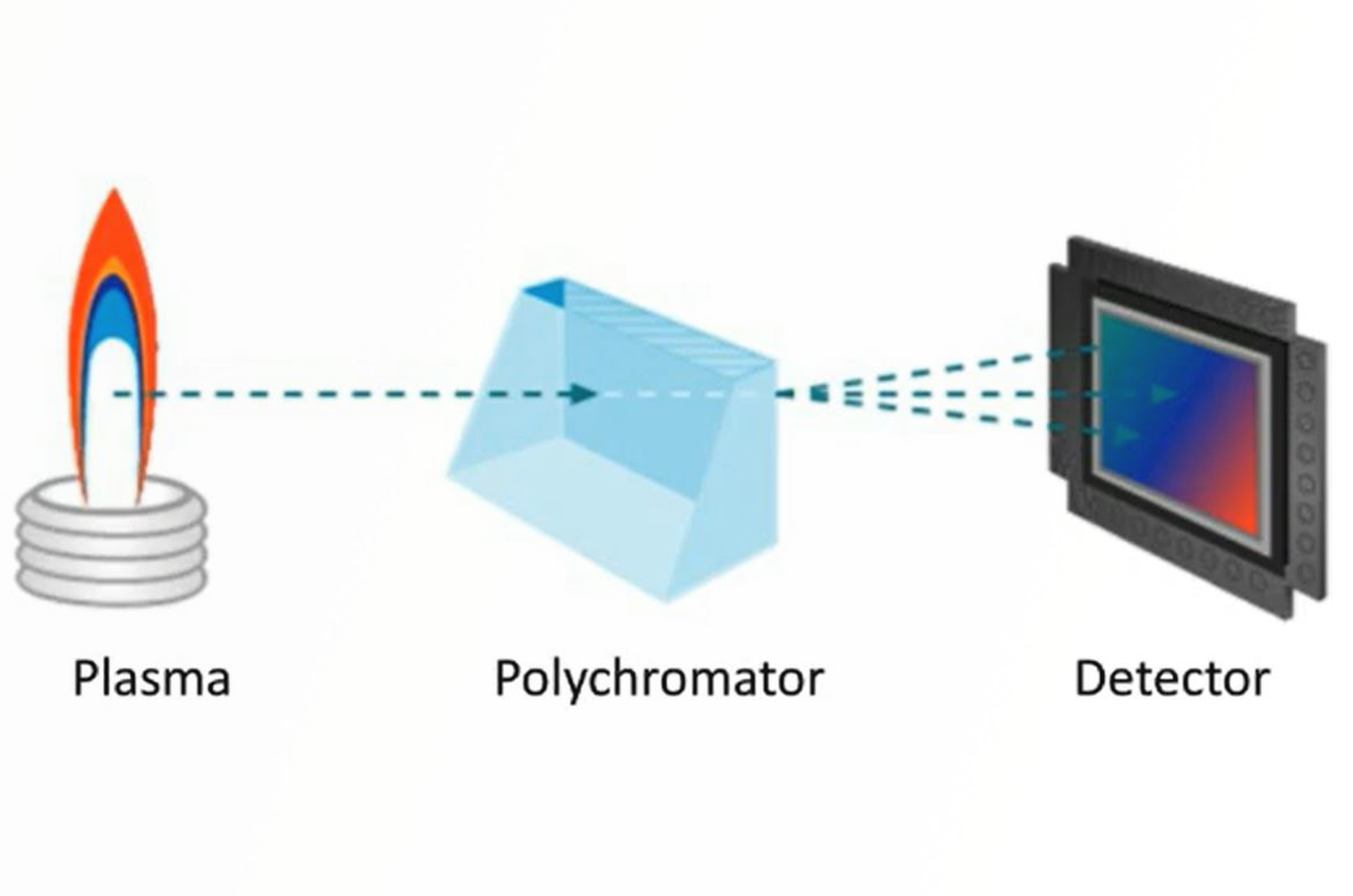 Fundamentals of ICP-OES