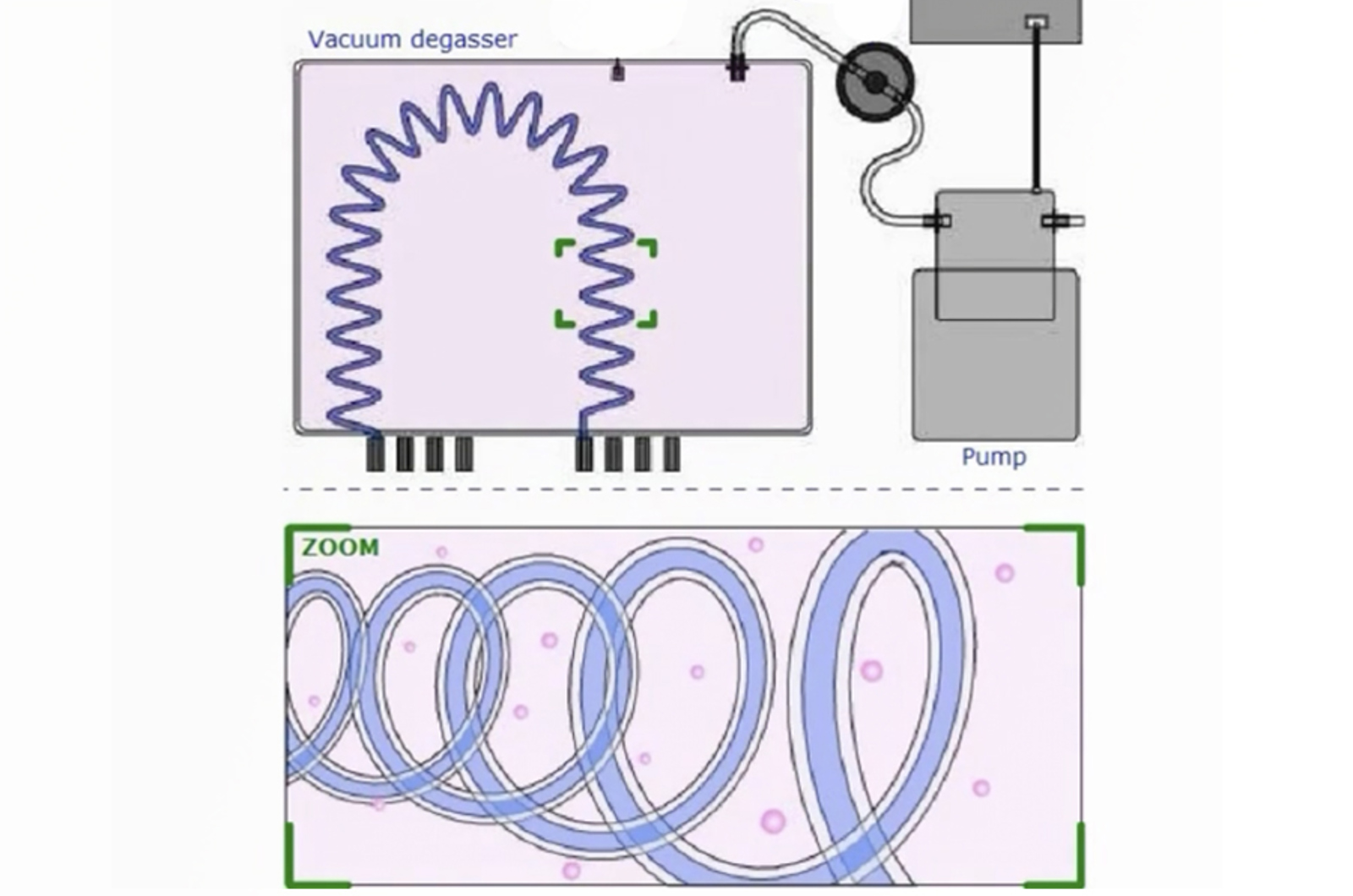 Optimize and Troubleshoot Your HPLC System: Degassers, Pumps, and Autosamplers
