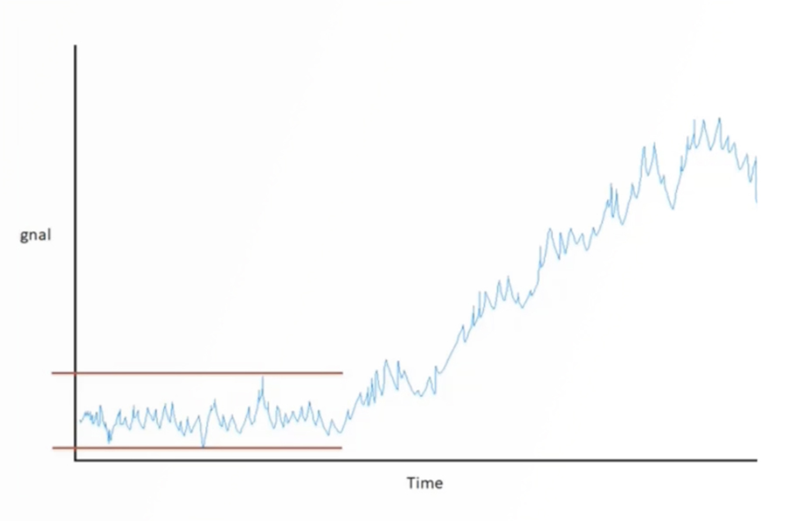 Troubleshooting Sensitivity Issues (HPLC-UV)