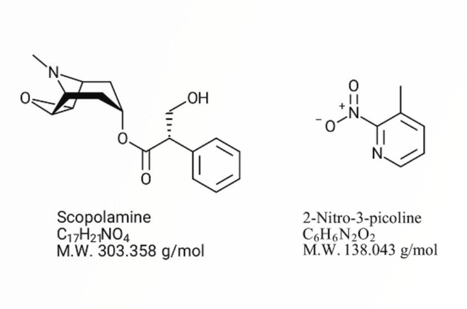 GC-MS Library Searching