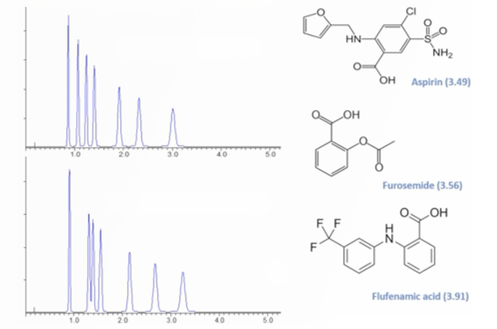 Practical HPLC Troubleshooting Video - Retention Time and Selectivity