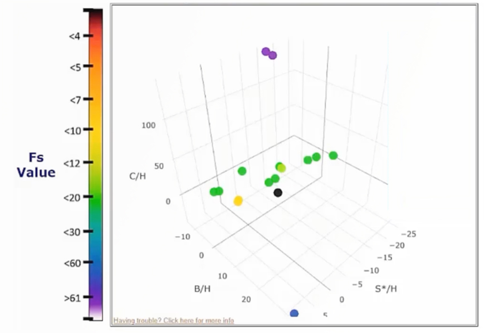 CHROMtalks - The Selectivity Landscape in Reversed-Phase LC - Using Selectivity Models to Find Columns that Are Similar, or Different